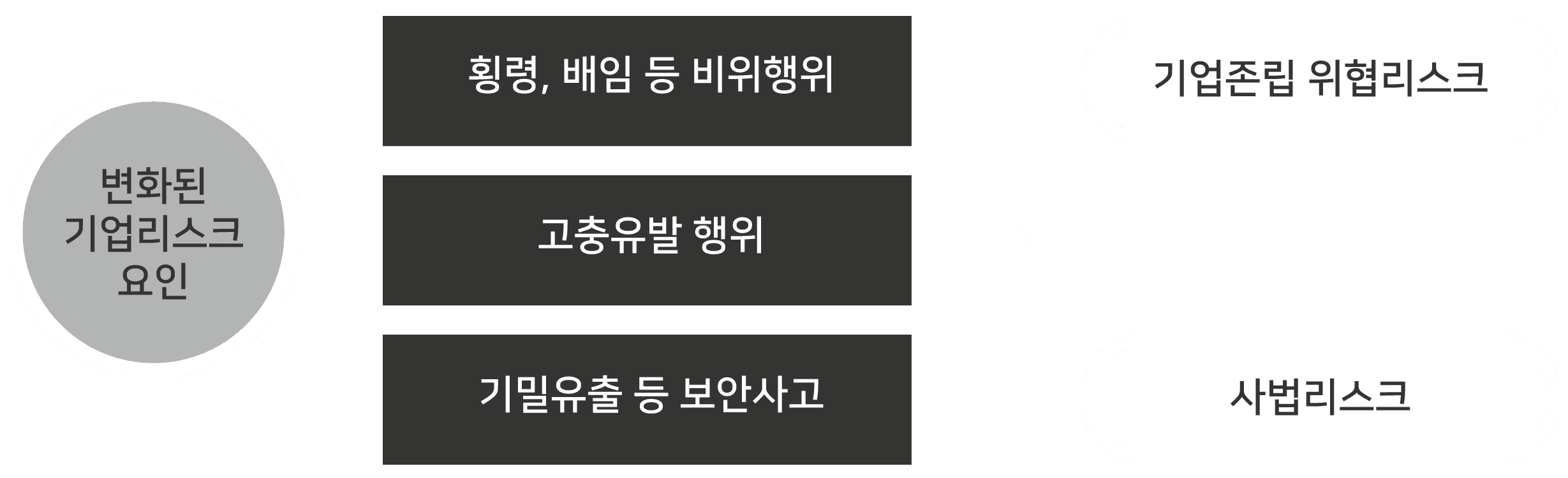 다이어그램 1